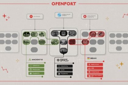 Openfort gaming ecosystem